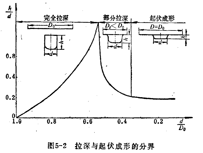进阶篇：3.2.1）DFM钣金-冲压件设计-mdmodule