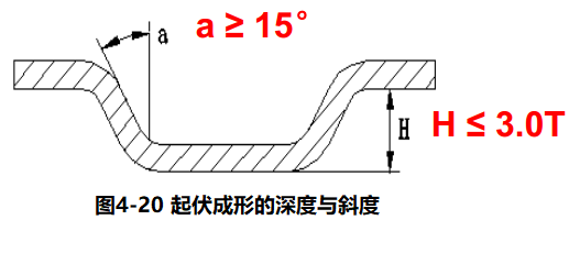 进阶篇：3.2.1）DFM钣金-冲压件设计-mdmodule