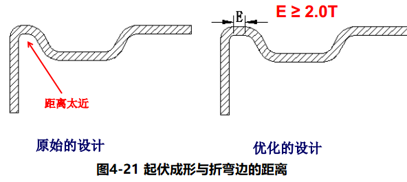 进阶篇：3.2.1）DFM钣金-冲压件设计-mdmodule