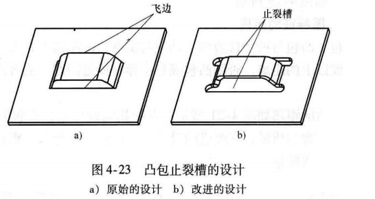 进阶篇：3.2.1）DFM钣金-冲压件设计-mdmodule