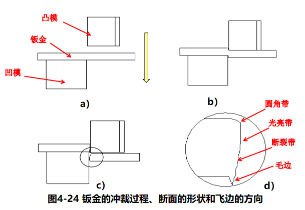 进阶篇：3.2.1）DFM钣金-冲压件设计-mdmodule