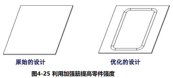 进阶篇：3.2.1）DFM钣金-冲压件设计-mdmodule