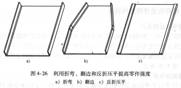 进阶篇：3.2.1）DFM钣金-冲压件设计-mdmodule