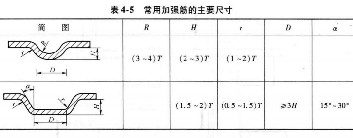 进阶篇：3.2.1）DFM钣金-冲压件设计-mdmodule