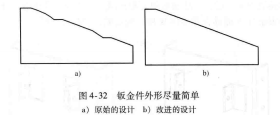 进阶篇：3.2.1）DFM钣金-冲压件设计-mdmodule