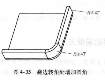 进阶篇：3.2.1）DFM钣金-冲压件设计-mdmodule