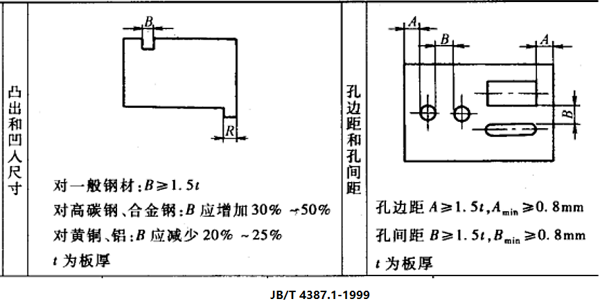 进阶篇：3.2.1）DFM钣金-冲压件设计-mdmodule