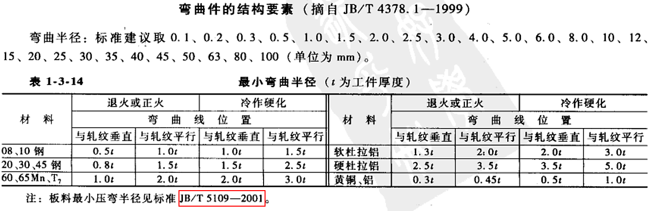 进阶篇：3.2.1）DFM钣金-冲压件设计-mdmodule