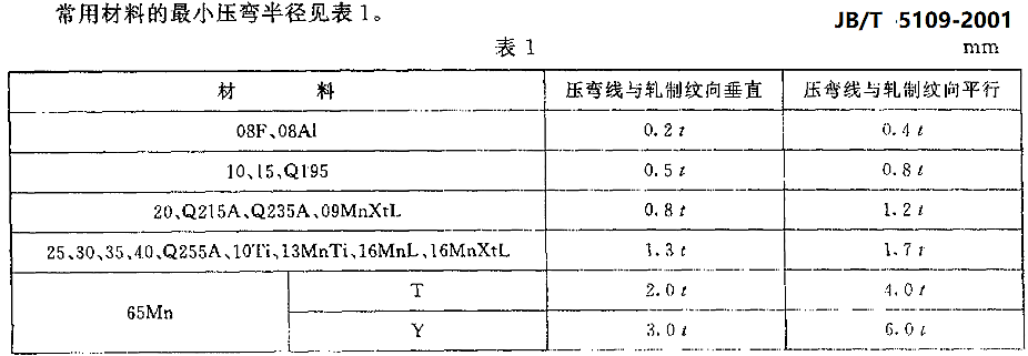进阶篇：3.2.1）DFM钣金-冲压件设计-mdmodule