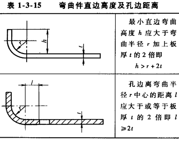 进阶篇：3.2.1）DFM钣金-冲压件设计-mdmodule
