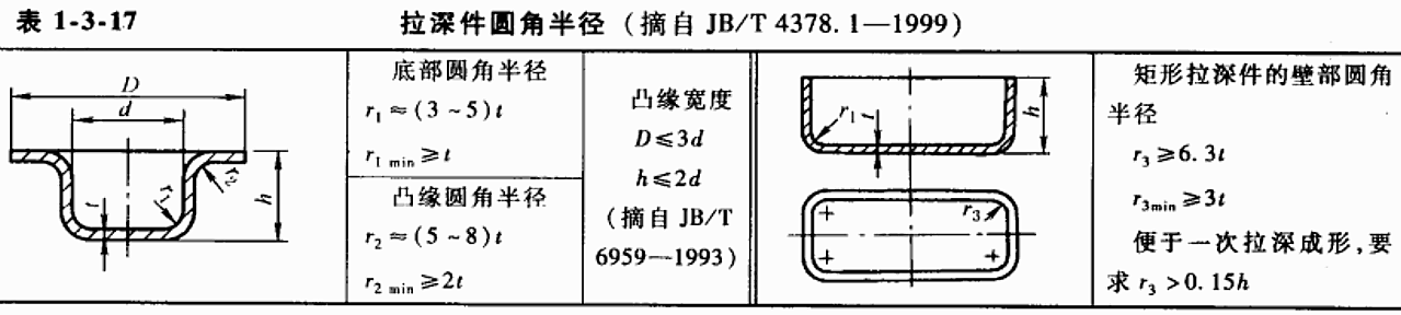 进阶篇：3.2.1）DFM钣金-冲压件设计-mdmodule