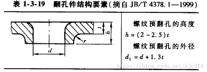 进阶篇：3.2.5）DFM钣金-常见装配和成形结构-mdmodule