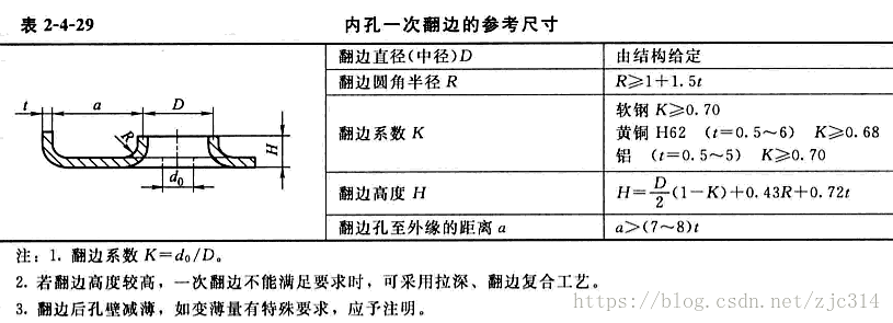 进阶篇：3.2.5）DFM钣金-常见装配和成形结构-mdmodule