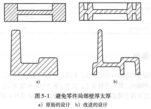 进阶篇：3.3.1）DFM铸造-高压铸造件设计-mdmodule