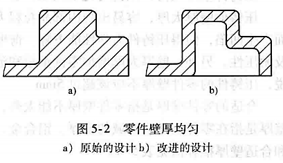 进阶篇：3.3.1）DFM铸造-高压铸造件设计-mdmodule