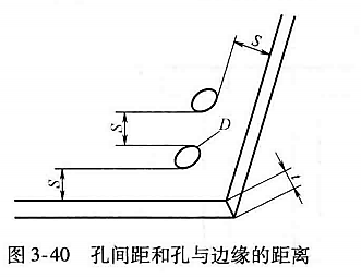 进阶篇：3.3.1）DFM铸造-高压铸造件设计-mdmodule