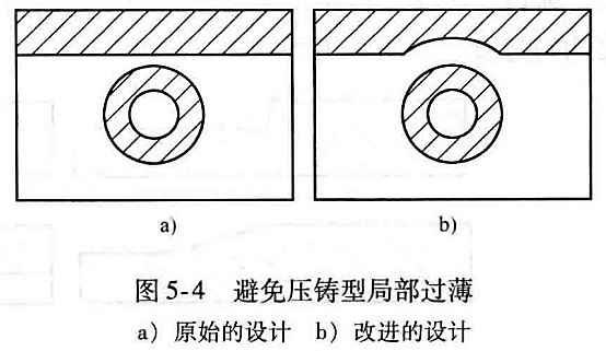 进阶篇：3.3.1）DFM铸造-高压铸造件设计-mdmodule