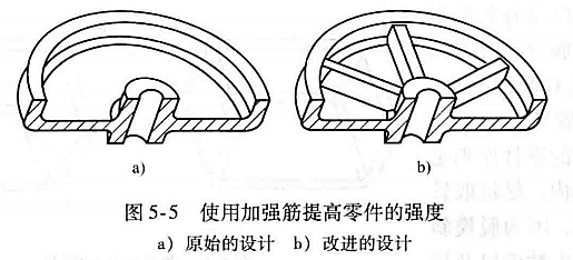 进阶篇：3.3.1）DFM铸造-高压铸造件设计-mdmodule