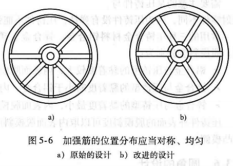 进阶篇：3.3.1）DFM铸造-高压铸造件设计-mdmodule