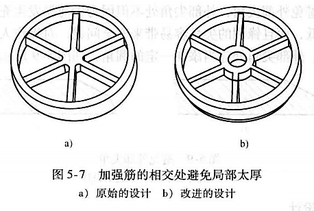进阶篇：3.3.1）DFM铸造-高压铸造件设计-mdmodule