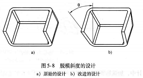 进阶篇：3.3.1）DFM铸造-高压铸造件设计-mdmodule