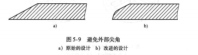 进阶篇：3.3.1）DFM铸造-高压铸造件设计-mdmodule