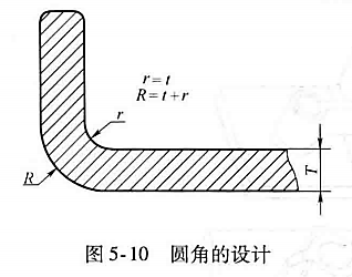 进阶篇：3.3.1）DFM铸造-高压铸造件设计-mdmodule