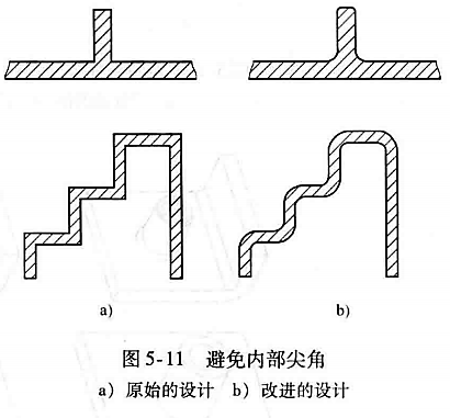 进阶篇：3.3.1）DFM铸造-高压铸造件设计-mdmodule