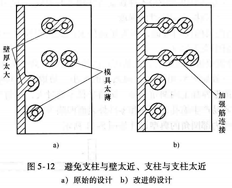 进阶篇：3.3.1）DFM铸造-高压铸造件设计-mdmodule
