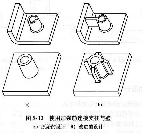 进阶篇：3.3.1）DFM铸造-高压铸造件设计-mdmodule
