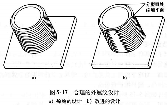 进阶篇：3.3.1）DFM铸造-高压铸造件设计-mdmodule