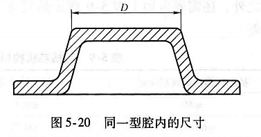 进阶篇：3.3.1）DFM铸造-高压铸造件设计-mdmodule