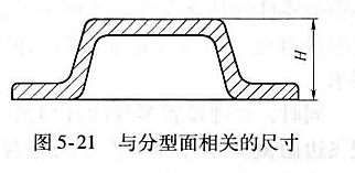 进阶篇：3.3.1）DFM铸造-高压铸造件设计-mdmodule