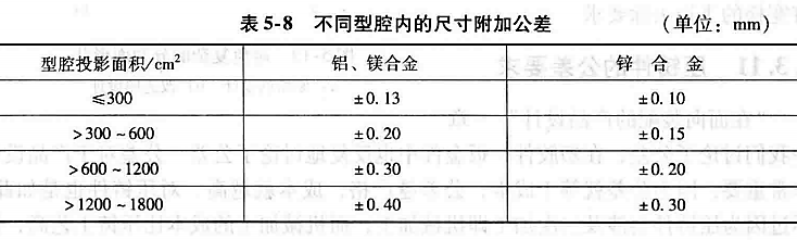 进阶篇：3.3.1）DFM铸造-高压铸造件设计-mdmodule