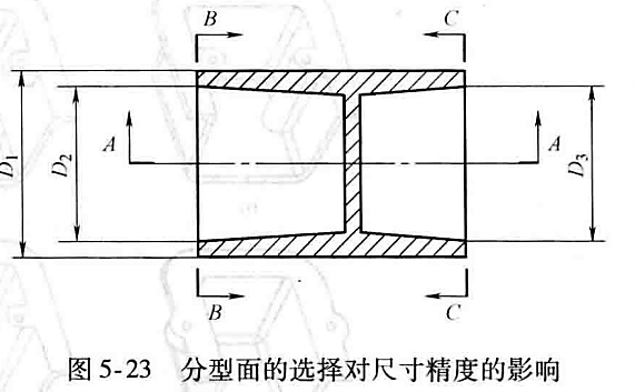 进阶篇：3.3.1）DFM铸造-高压铸造件设计-mdmodule