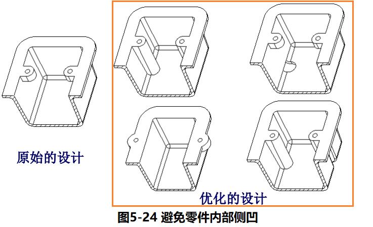 进阶篇：3.3.1）DFM铸造-高压铸造件设计-mdmodule