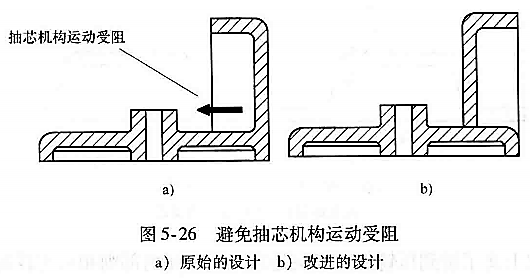 进阶篇：3.3.1）DFM铸造-高压铸造件设计-mdmodule