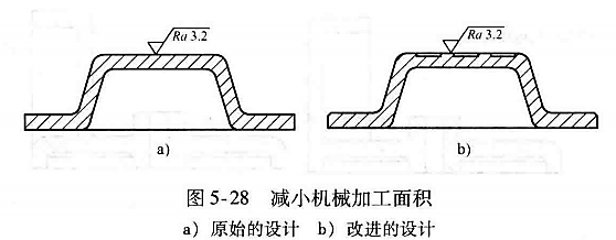 进阶篇：3.3.1）DFM铸造-高压铸造件设计-mdmodule