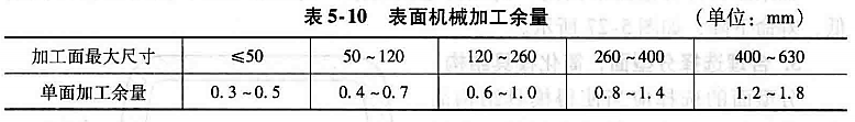 进阶篇：3.3.1）DFM铸造-高压铸造件设计-mdmodule