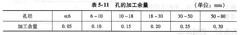 进阶篇：3.3.1）DFM铸造-高压铸造件设计-mdmodule