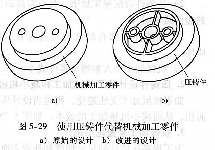 进阶篇：3.3.1）DFM铸造-高压铸造件设计-mdmodule