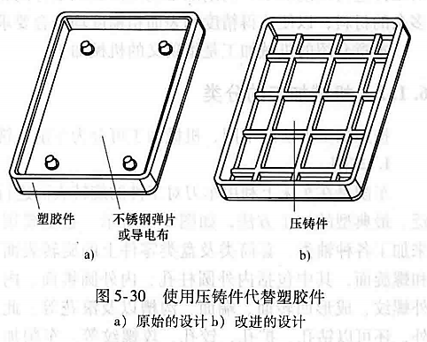 进阶篇：3.3.1）DFM铸造-高压铸造件设计-mdmodule