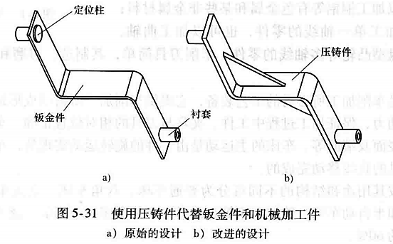 进阶篇：3.3.1）DFM铸造-高压铸造件设计-mdmodule