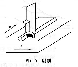 进阶篇：3.4.1）机械加工件-不同制造工艺详解和对应设备-mdmodule