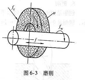 进阶篇：3.4.1）机械加工件-不同制造工艺详解和对应设备-mdmodule