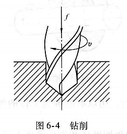 进阶篇：3.4.1）机械加工件-不同制造工艺详解和对应设备-mdmodule