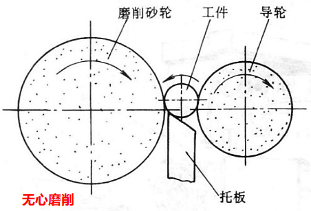 进阶篇：3.4.1）机械加工件-不同制造工艺详解和对应设备-mdmodule