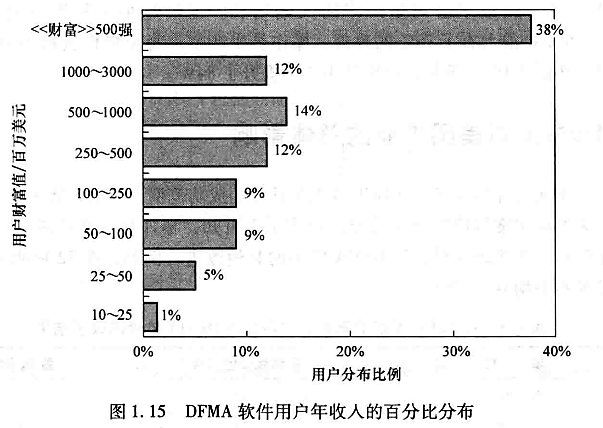 进阶篇：2.5）DFMA企业运用效果-mdmodule