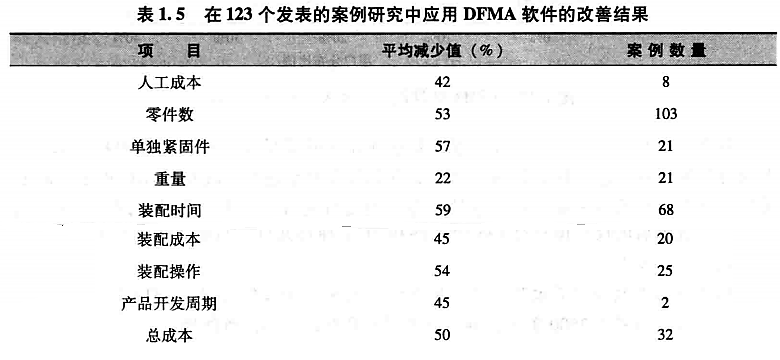 进阶篇：2.5）DFMA企业运用效果-mdmodule