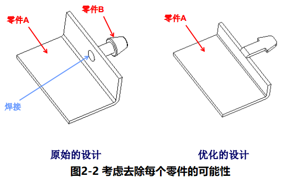 进阶篇：4.1）DFA设计指南：简化产品设计（kiss原则）-mdmodule